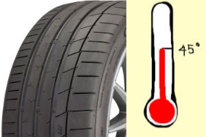 Summer tires Temperature Range