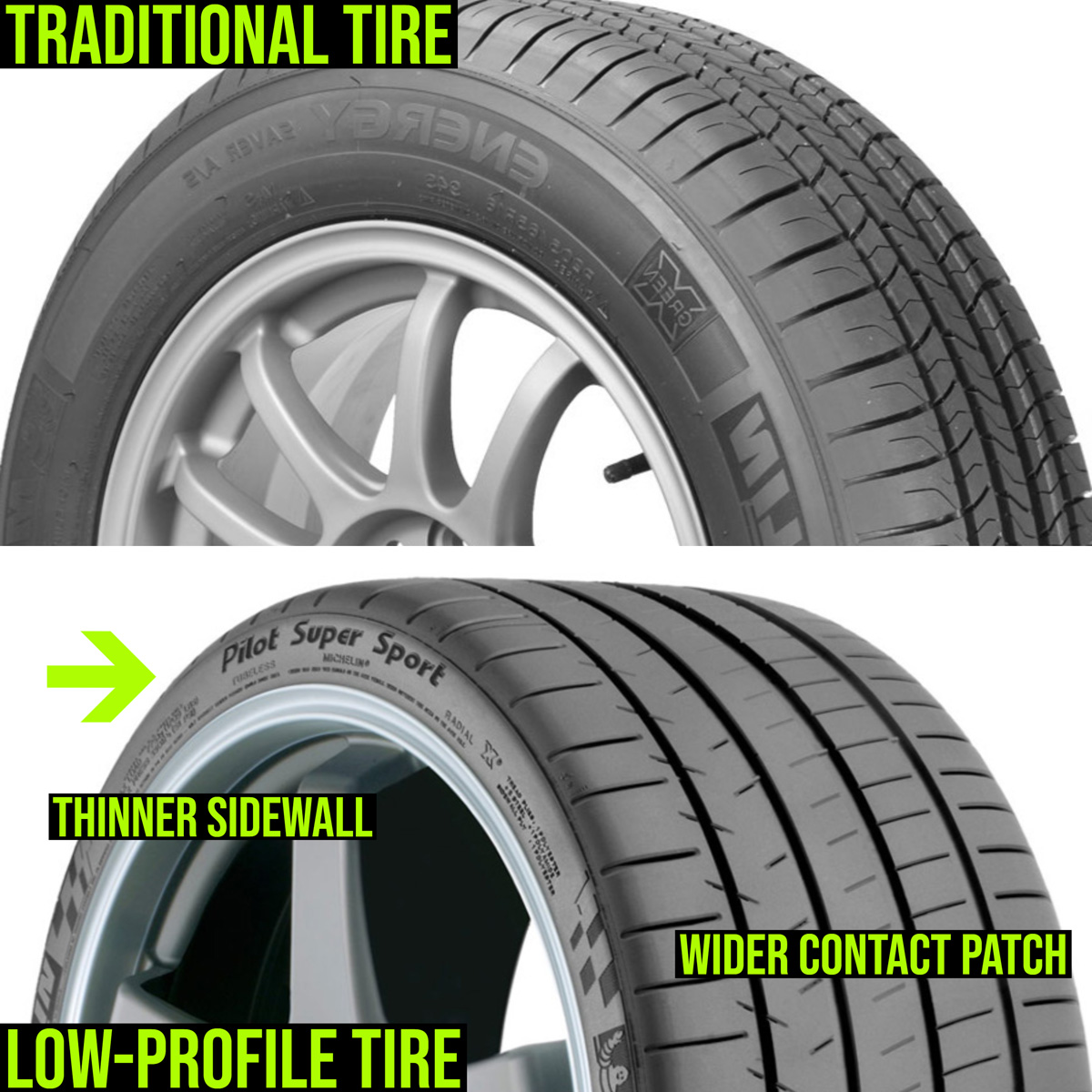 Low-Profile Tire Comparison