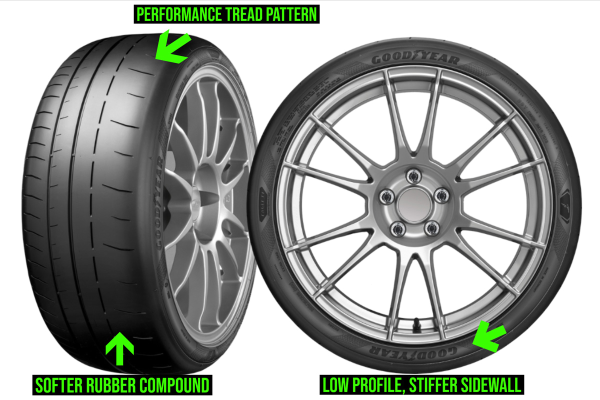 Performance Tires