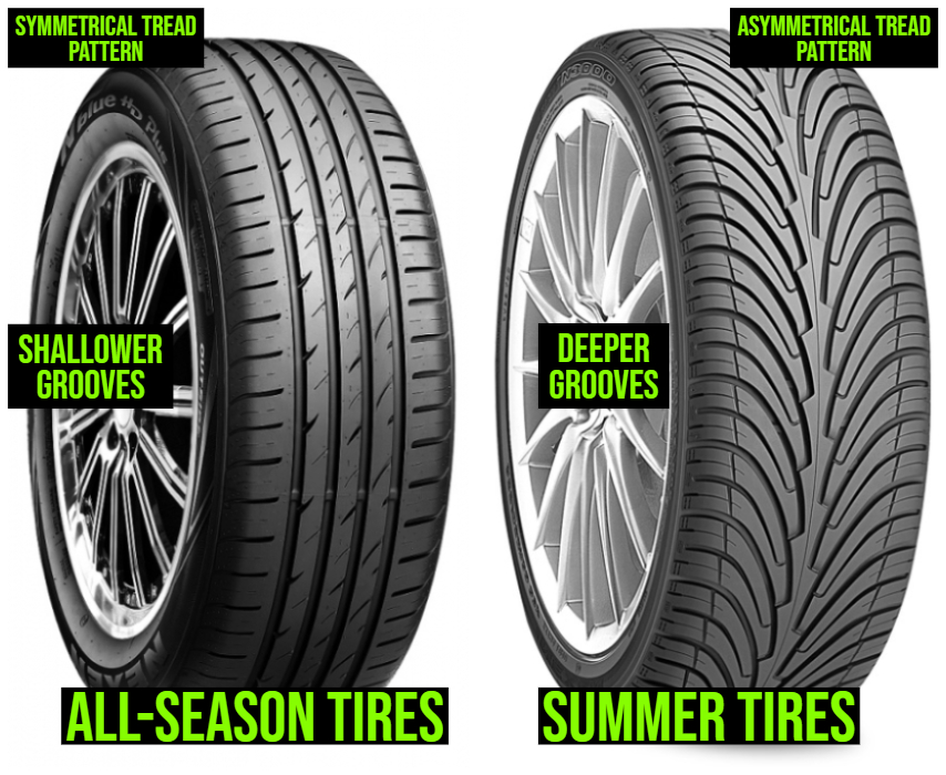 Summer Tires vs All Season Tires