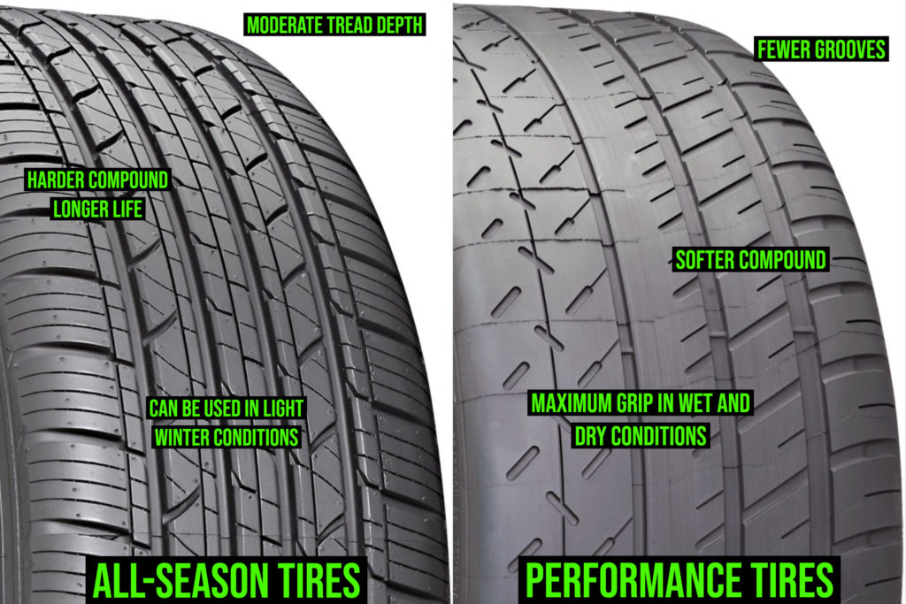 Let’s get down with Performance Tires vs All Season Tires!