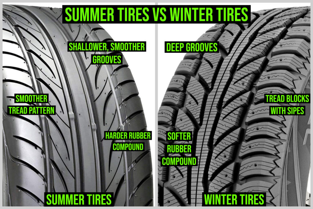 Summer Tires vs Winter Tires